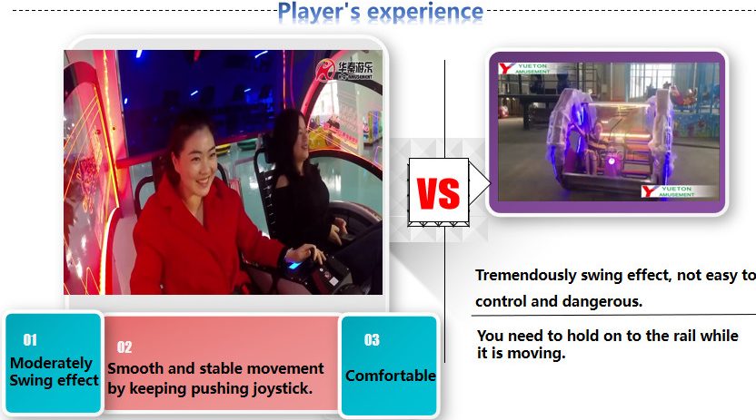 Adults Rolling Car Product Player's experience