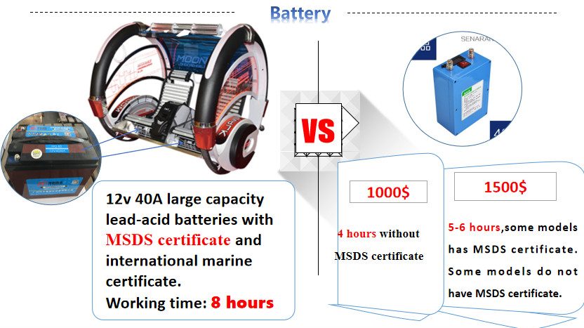Adults Rolling Car Product Battery