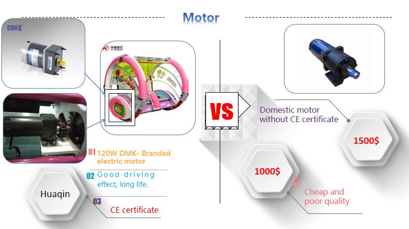 Adults Rolling Car Product Motor