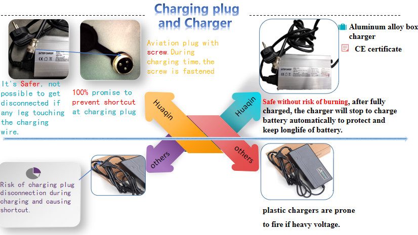 Adults Rolling Car Product Charging plug