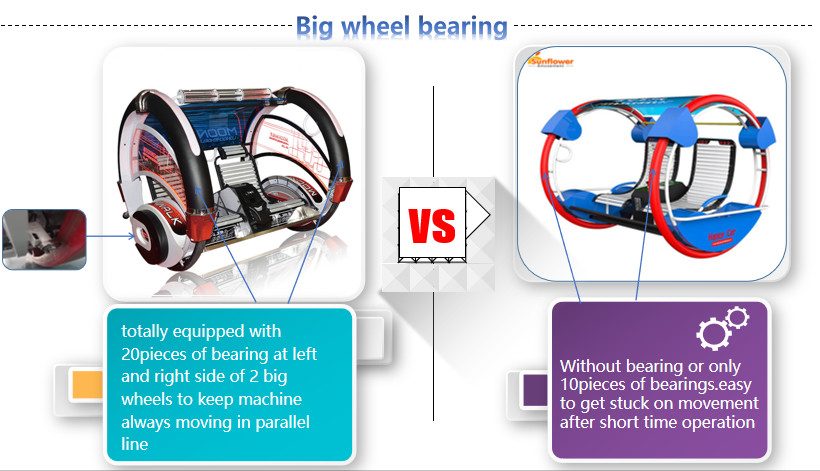 Adults Rolling Car Product Big Wheel Bearing